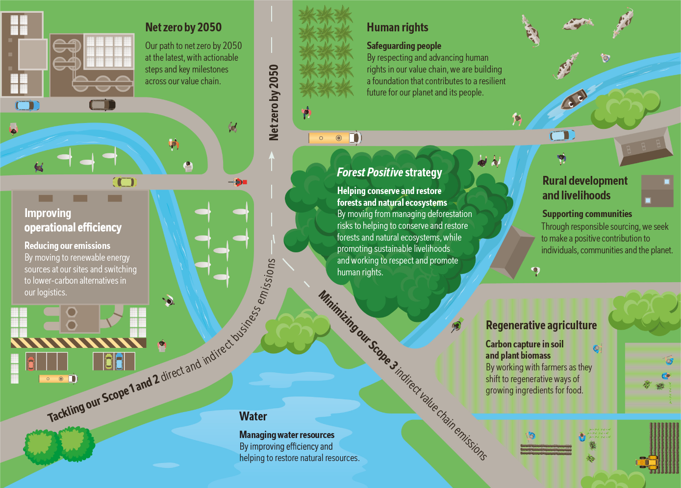 Vores tilgang infografik